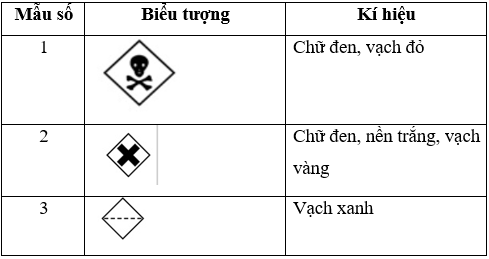 Giải vở bài tập Công nghệ 7 | Giải VBT Công nghệ 7