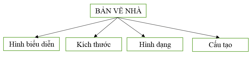 Giải vở bài tập Công nghệ 6 | Giải VBT Công nghệ 6