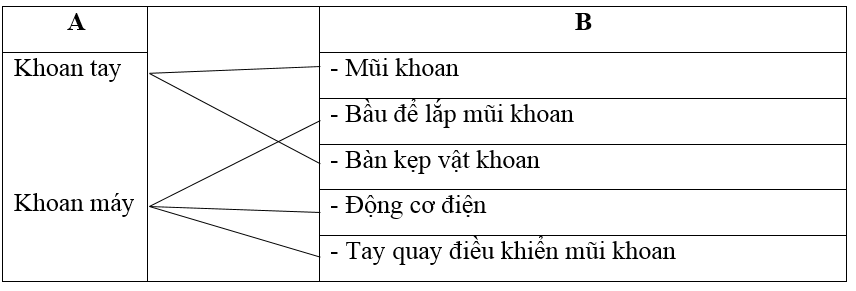 Giải vở bài tập Công nghệ 6 | Giải VBT Công nghệ 6