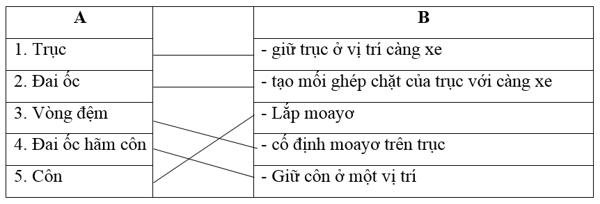 Giải vở bài tập Công nghệ 6 | Giải VBT Công nghệ 6