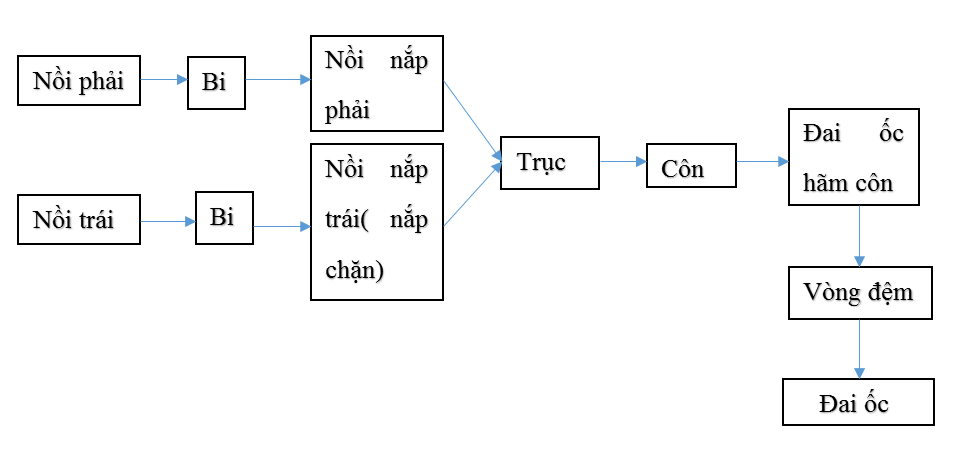 Giải vở bài tập Công nghệ 6 | Giải VBT Công nghệ 6