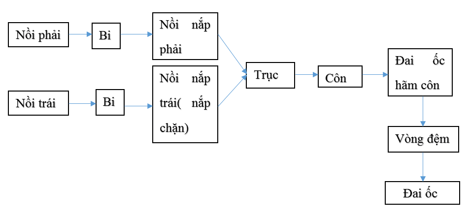 Giải vở bài tập Công nghệ 6 | Giải VBT Công nghệ 6