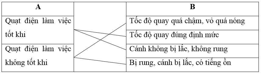 Giải vở bài tập Công nghệ 6 | Giải VBT Công nghệ 6