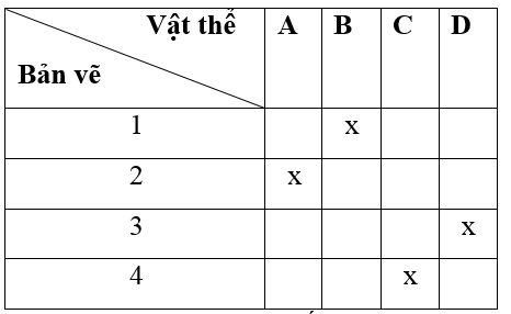 Giải vở bài tập Công nghệ 6 | Giải VBT Công nghệ 6