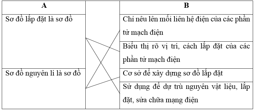 Giải vở bài tập Công nghệ 6 | Giải VBT Công nghệ 6