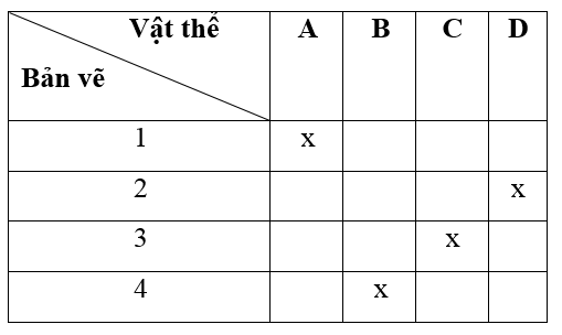 Giải vở bài tập Công nghệ 6 | Giải VBT Công nghệ 6