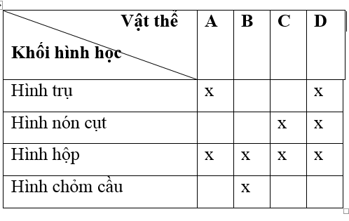 Giải vở bài tập Công nghệ 6 | Giải VBT Công nghệ 6