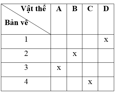 Giải vở bài tập Công nghệ 6 | Giải VBT Công nghệ 6