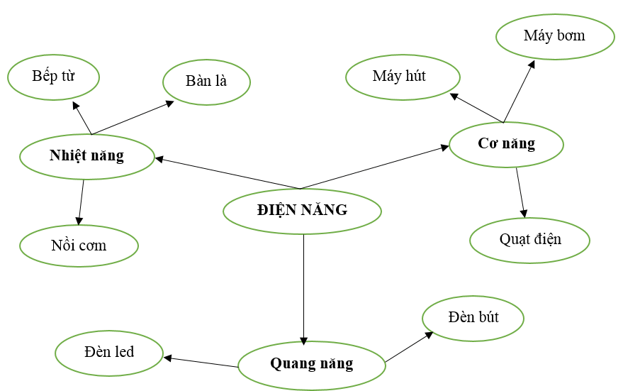 Giải sách bài tập Hóa học 12 | Giải sbt Hóa học 12