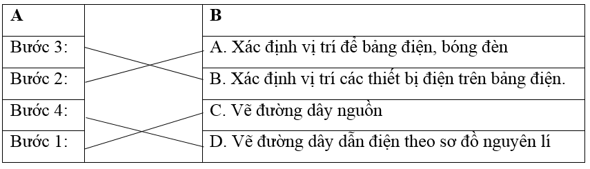 Giải sách bài tập Hóa học 12 | Giải sbt Hóa học 12