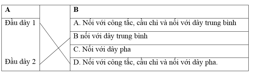 Giải sách bài tập Hóa học 12 | Giải sbt Hóa học 12