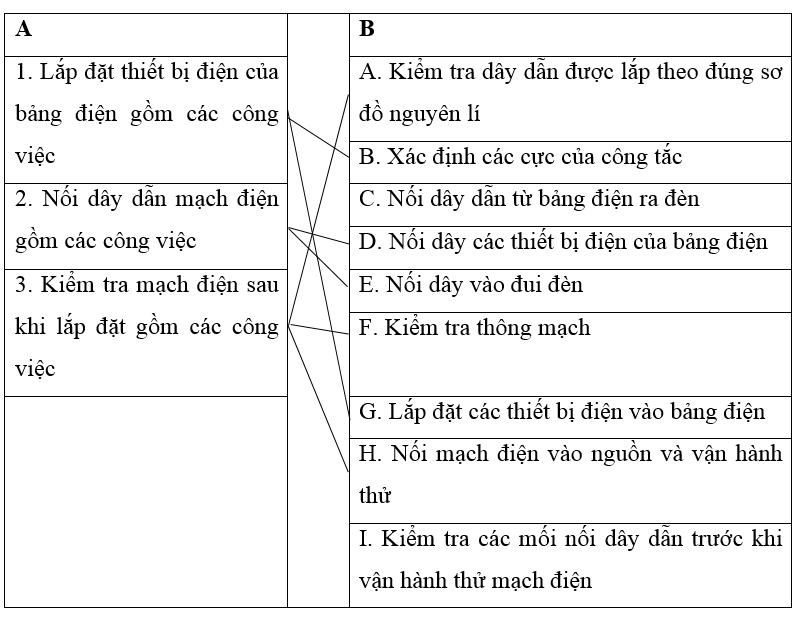 Giải sách bài tập Hóa học 12 | Giải sbt Hóa học 12