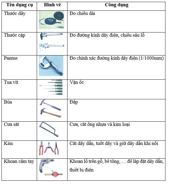 Giải sách bài tập Hóa học 12 | Giải sbt Hóa học 12