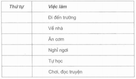 Vở bài tập Đạo Đức lớp 2 Bài 1: Học tập, sinh hoạt đúng giờ | Hay nhất Giải VBT Đạo Đức 2