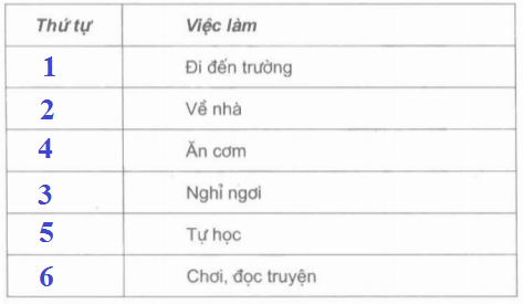 Vở bài tập Đạo Đức lớp 2 Bài 1: Học tập, sinh hoạt đúng giờ | Hay nhất Giải VBT Đạo Đức 2