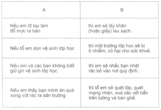 Vở bài tập Đạo Đức lớp 2 Bài 7: Giữ gìn trường lớp sạch đẹp | Hay nhất Giải VBT Đạo Đức 2