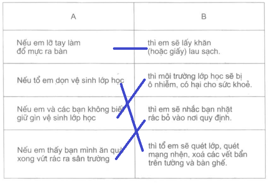 Vở bài tập Đạo Đức lớp 2 Bài 7: Giữ gìn trường lớp sạch đẹp | Hay nhất Giải VBT Đạo Đức 2