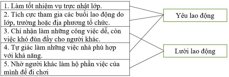 Giải vở bài tập Đạo Đức lớp 4 | Vở bài tập Đạo Đức lớp 4