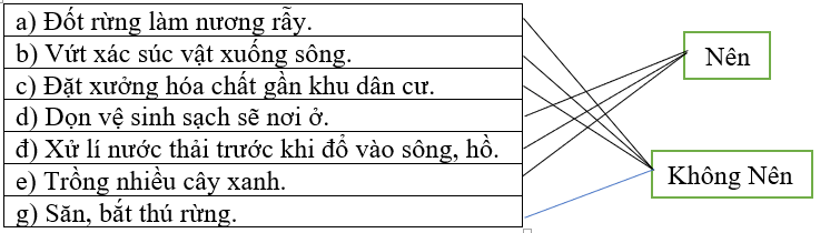 Giải vở bài tập Đạo Đức 4 | Giải Vở bài tập Đạo Đức lớp 4