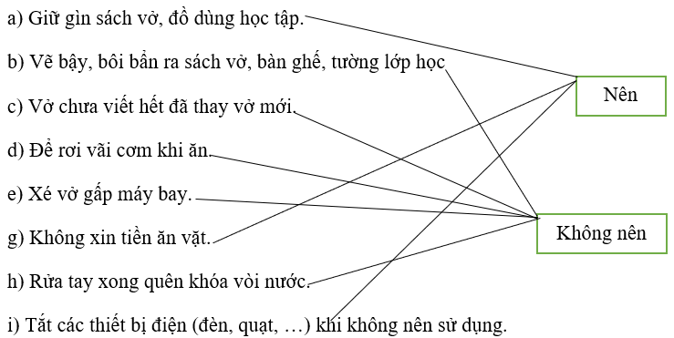 Giải vở bài tập Đạo Đức 4 | Giải Vở bài tập Đạo Đức lớp 4