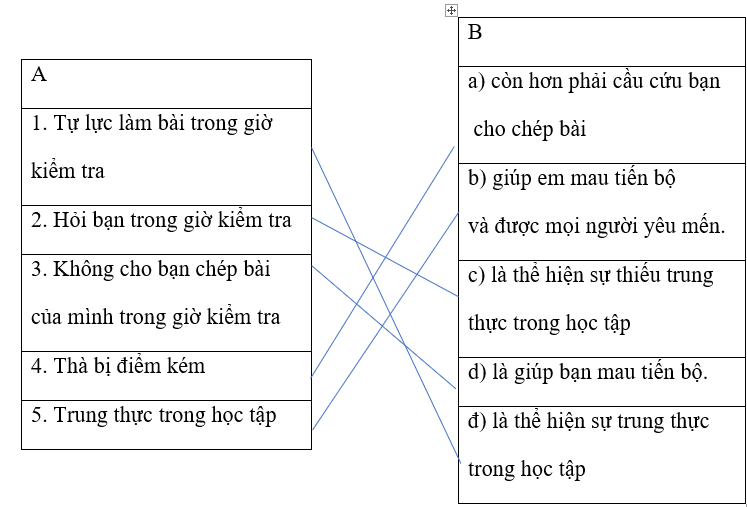 Giải vở bài tập Đạo Đức 4 | Giải Vở bài tập Đạo Đức lớp 4