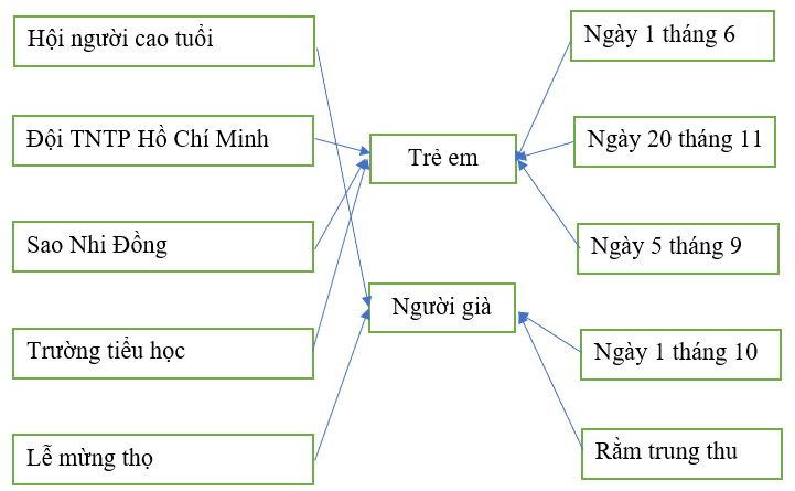 Giải vở bài tập Đạo Đức 5 | Vở bài tập Đạo Đức lớp 5