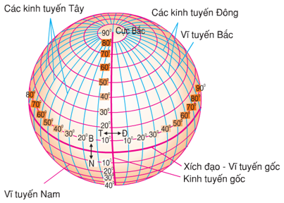 Giải VBT Địa Lí 6 Bài 1: Vị trí, hình dạng và kích thước của Trái Đất | Giải vở bài tập Địa Lí 6