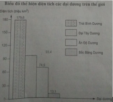 Giải VBT Địa Lí 6 Bài 11: Thực hành: Sự phân bố các lụa địa và đại dương trên bề mặt Trái Đất | Giải vở bài tập Địa Lí 6