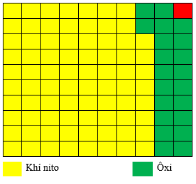 Giải VBT Địa Lí 6 Bài 17: Lớp vỏ khí | Giải vở bài tập Địa Lí 6