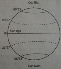 Giải VBT Địa Lí 6 Bài 22: Các đới khí hậu trên Trái Đất | Giải vở bài tập Địa Lí 6