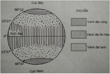 Giải VBT Địa Lí 6 Bài 22: Các đới khí hậu trên Trái Đất | Giải vở bài tập Địa Lí 6