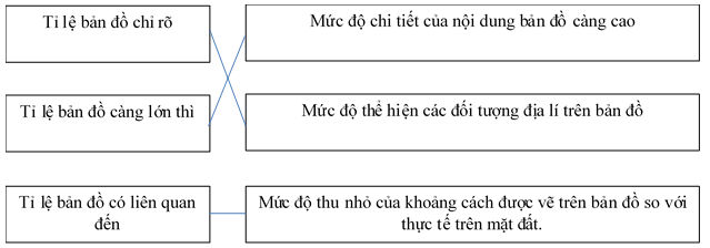 Giải VBT Địa Lí 6 Bài 3: Tỉ lệ bản đồ | Giải vở bài tập Địa Lí 6