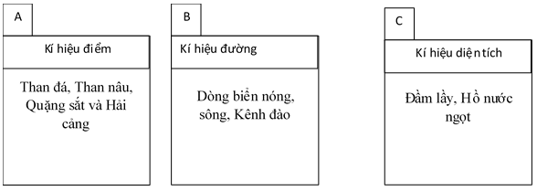 Giải VBT Địa Lí 6 Bài 5: Kí hiệu bản đồ. Cách biểu hiện địa hình trên bản đồ | Giải vở bài tập Địa Lí 6