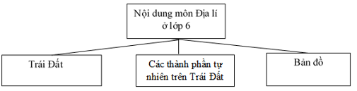 Giải VBT Địa Lí 6 Bài mở đầu | Giải vở bài tập Địa Lí 6