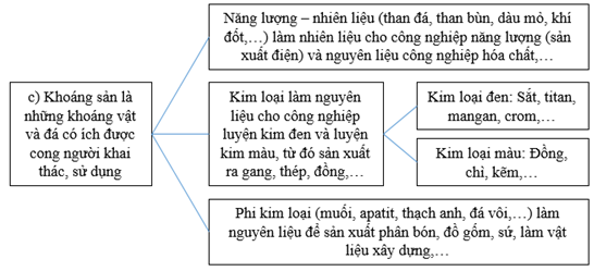 Giải VBT Địa Lí 6 Bài tập Ôn tập chương 2 | Giải vở bài tập Địa Lí 6