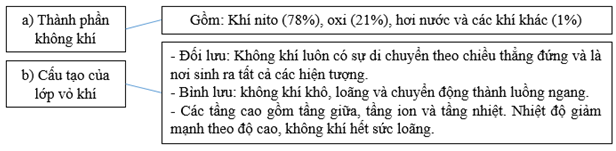 Giải VBT Địa Lí 6 Bài tập Ôn tập chương 2 | Giải vở bài tập Địa Lí 6