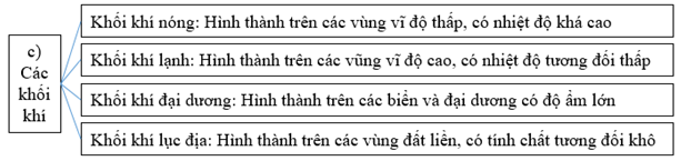 Giải VBT Địa Lí 6 Bài tập Ôn tập chương 2 | Giải vở bài tập Địa Lí 6