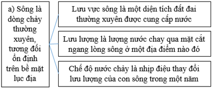 Giải VBT Địa Lí 6 Bài tập Ôn tập chương 2 | Giải vở bài tập Địa Lí 6