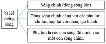 Giải VBT Địa Lí 6 Bài tập Ôn tập chương 2 | Giải vở bài tập Địa Lí 6