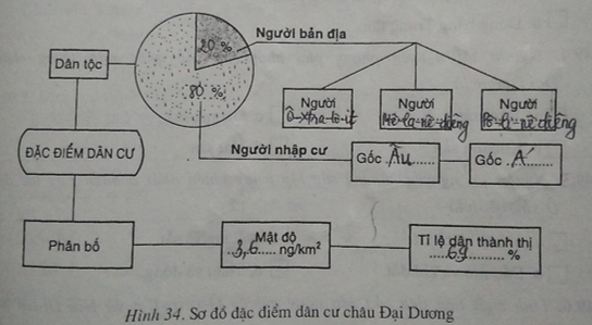 Giải vở bài tập Địa Lí 7 | Giải VBT Địa Lí 7