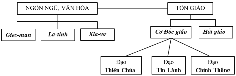 Giải vở bài tập Địa Lí 7 | Giải VBT Địa Lí 7