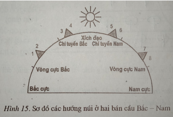 Giải vở bài tập Địa Lí 7 | Giải VBT Địa Lí 7