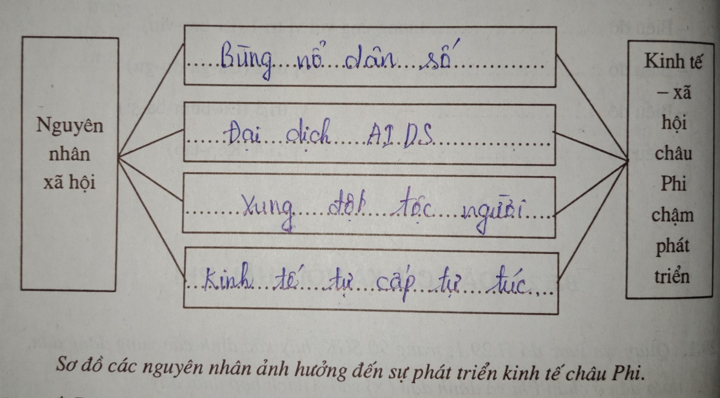 Giải vở bài tập Địa Lí 7 | Giải VBT Địa Lí 7