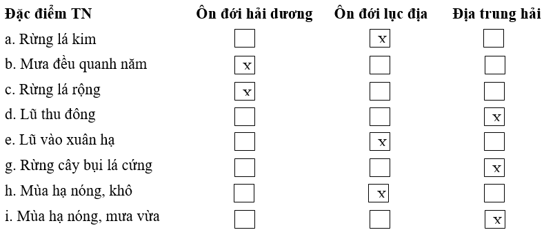 Giải vở bài tập Địa Lí 7 | Giải VBT Địa Lí 7