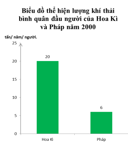 Giải vở bài tập Địa Lí 7 | Giải VBT Địa Lí 7