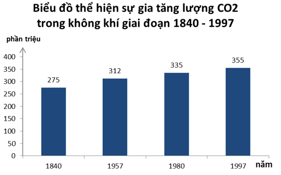 Giải vở bài tập Địa Lí 7 | Giải VBT Địa Lí 7