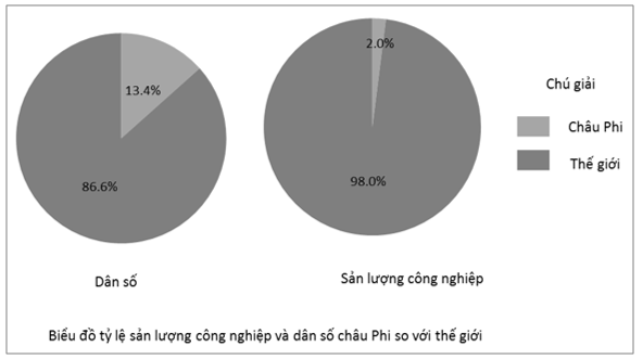 Giải vở bài tập Địa Lí 7 | Giải VBT Địa Lí 7