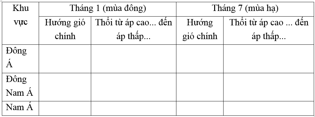 Giải vở bài tập Địa Lí 8 | Giải VBT Địa Lí 8