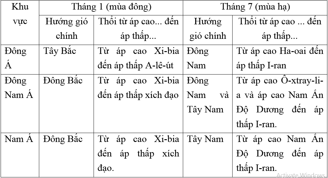 Giải vở bài tập Địa Lí 8 | Giải VBT Địa Lí 8