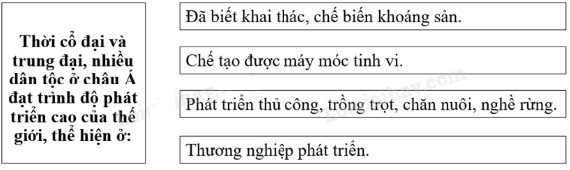 Giải vở bài tập Địa Lí 8 | Giải VBT Địa Lí 8